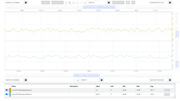 Trend analyst